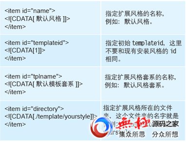  2、修改文件中以下四个参数 注释：有了这个文件后