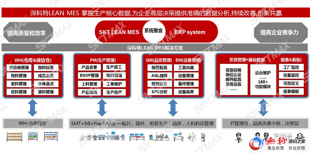 有效实现人、机、料、环、法等信息追溯