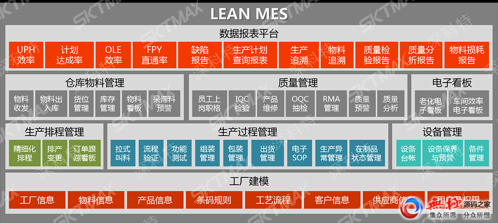 有效实现人、机、料、环、法等信息追溯