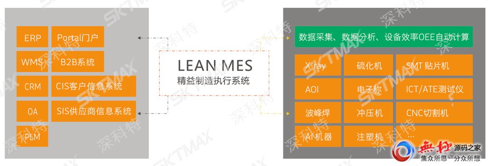 有效实现人、机、料、环、法等信息追溯