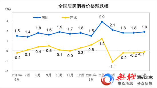 工厂：安装调试,总部：加班加点