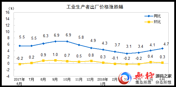 工厂：安装调试,总部：加班加点