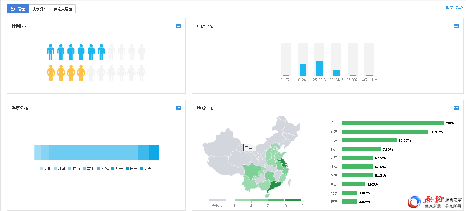 获奖作品｜腾讯移动分析MTA如何破局？以产品运营模型分析为例