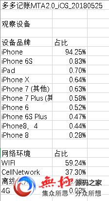 获奖作品｜腾讯移动分析MTA如何破局？以产品运营模型分析为例