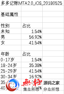 获奖作品｜腾讯移动分析MTA如何破局？以产品运营模型分析为例