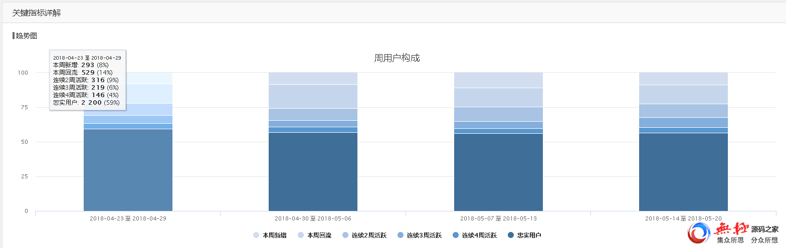 获奖作品｜腾讯移动分析MTA如何破局？以产品运营模型分析为例