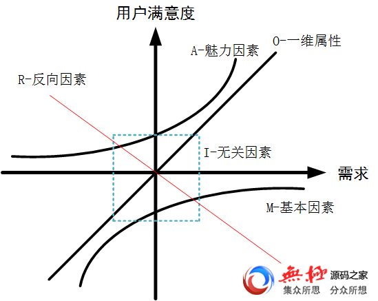 获奖作品｜腾讯移动分析MTA如何破局？以产品运营模型分析为例