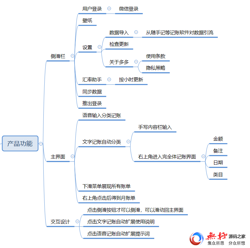 获奖作品｜腾讯移动分析MTA如何破局？以产品运营模型分析为例