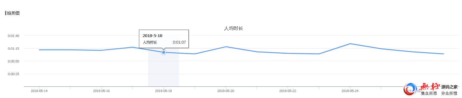 获奖作品｜腾讯移动分析MTA如何破局？以产品运营模型分析为例