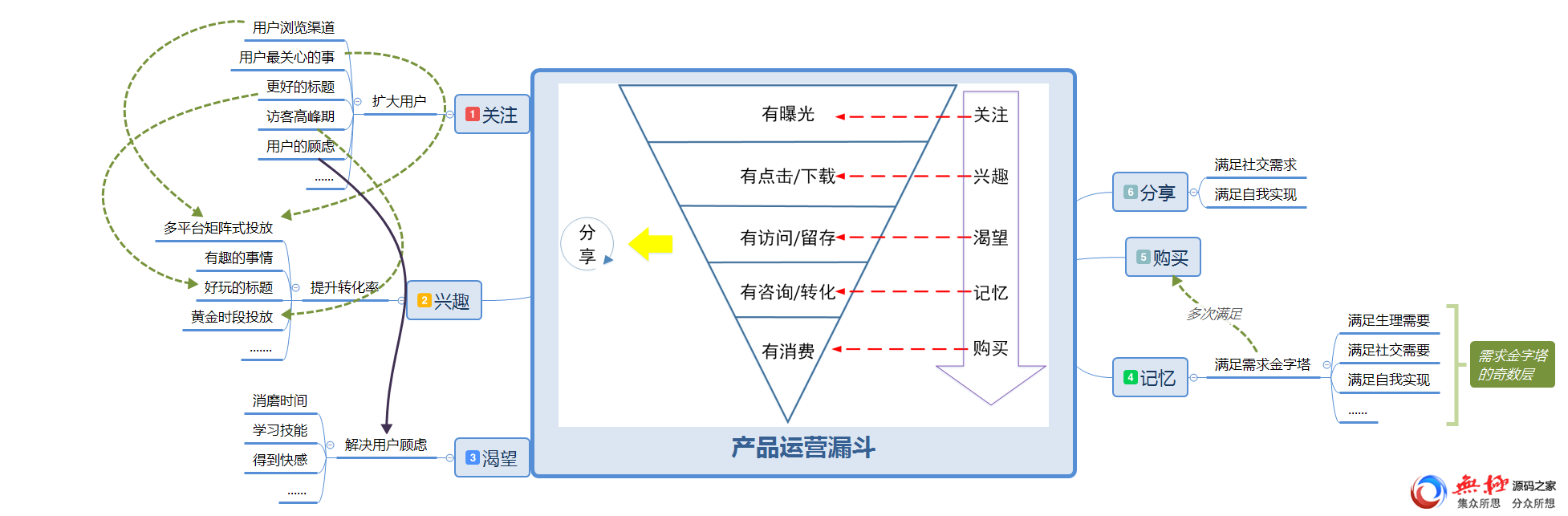 获奖作品｜腾讯移动分析MTA如何破局？以产品运营模型分析为例