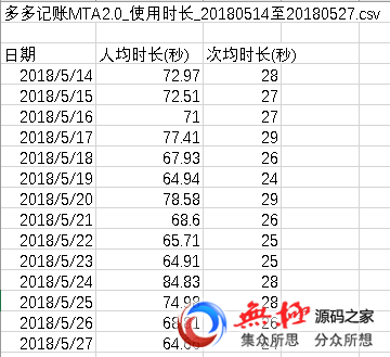 获奖作品｜腾讯移动分析MTA如何破局？以产品运营模型分析为例