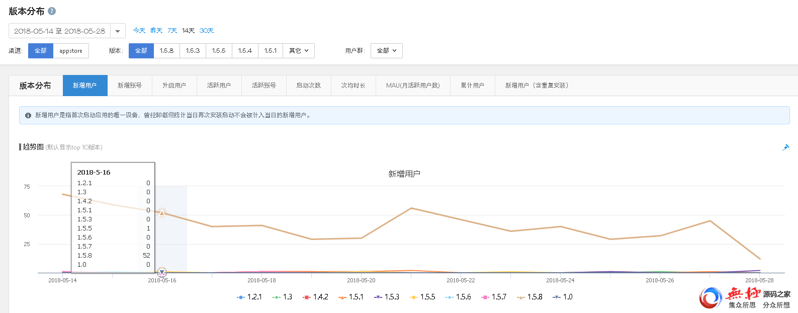 获奖作品｜腾讯移动分析MTA如何破局？以产品运营模型分析为例