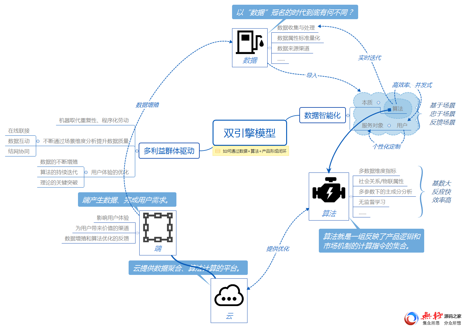 获奖作品｜腾讯移动分析MTA如何破局？以产品运营模型分析为例