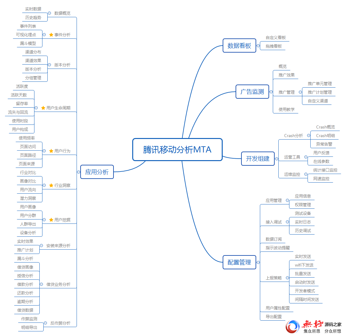 获奖作品｜腾讯移动分析MTA如何破局？以产品运营模型分析为例