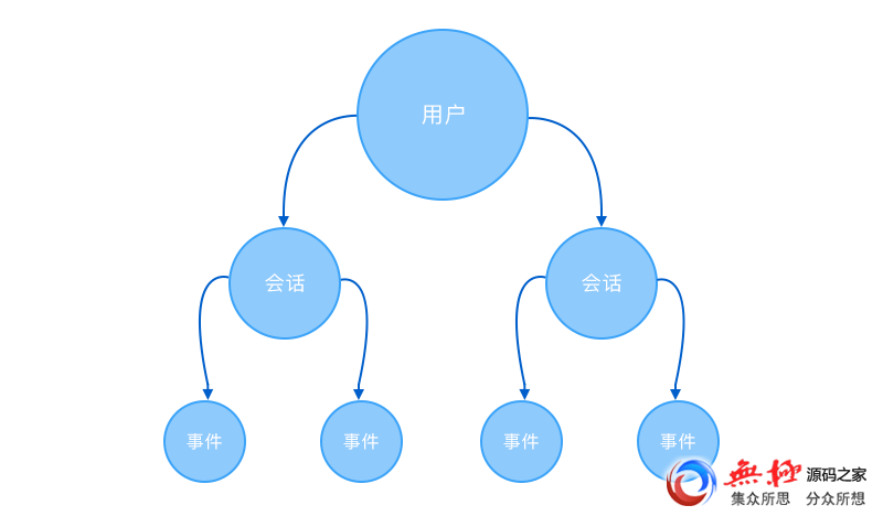 获奖作品｜腾讯移动分析MTA如何破局？以产品运营模型分析为例