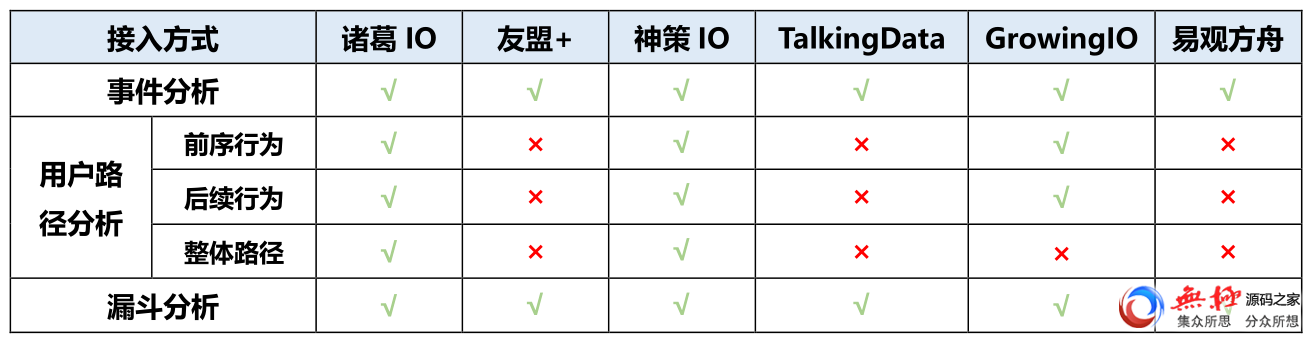 获奖作品｜腾讯移动分析MTA如何破局？以产品运营模型分析为例