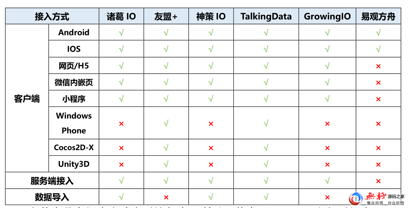 获奖作品｜腾讯移动分析MTA如何破局？以产品运营模型分析为例