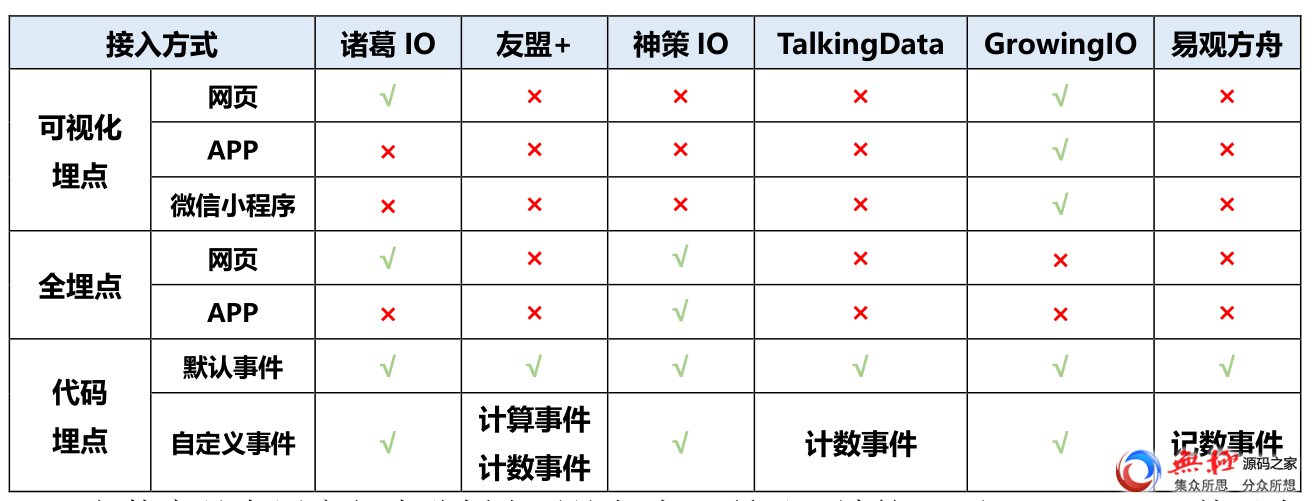 获奖作品｜腾讯移动分析MTA如何破局？以产品运营模型分析为例