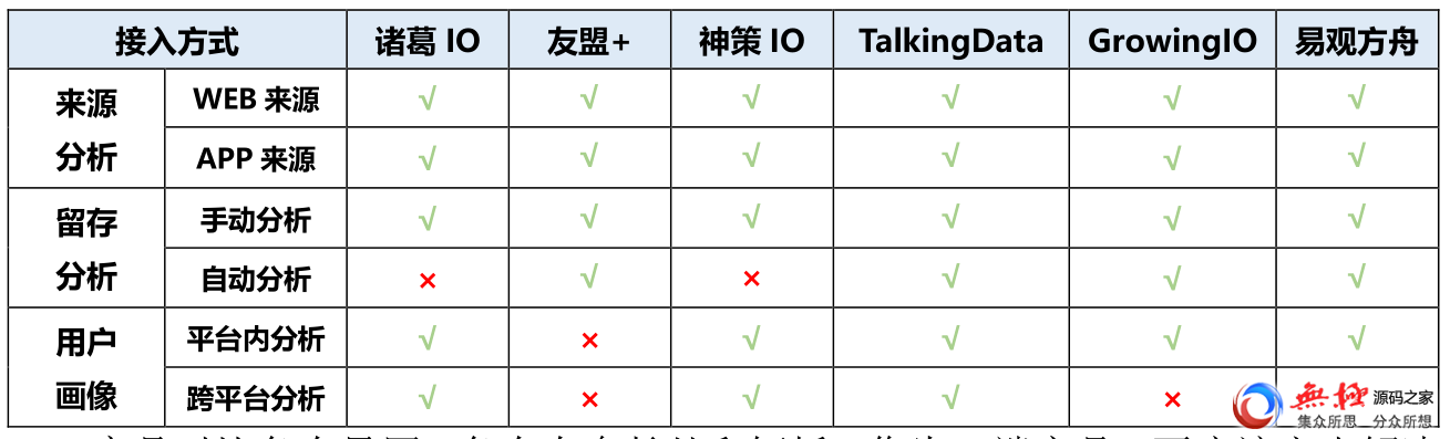 获奖作品｜腾讯移动分析MTA如何破局？以产品运营模型分析为例