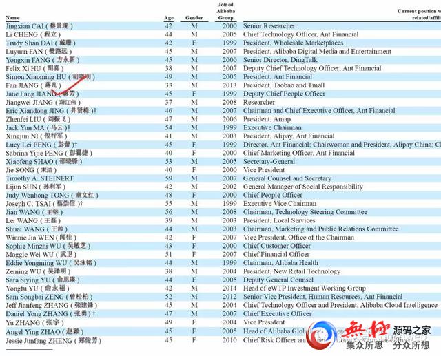  阿里巴巴这批职业经理人