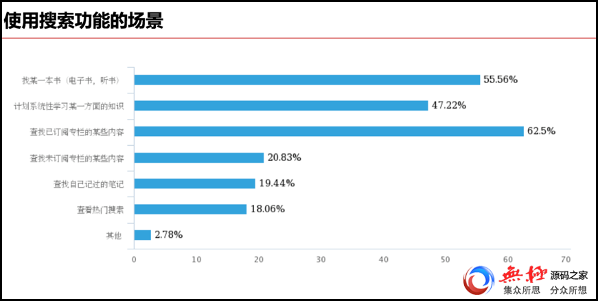 调研过程分为两个阶段：第一阶段为用户访谈及用户反馈调研；第二阶段为调查问卷