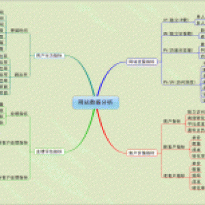 网站说明必要掌握哪些根基数据